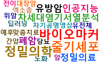 미래의료 이미지