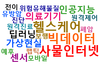 원격의료기술 이미지