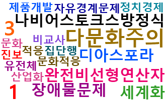 주류 이미지