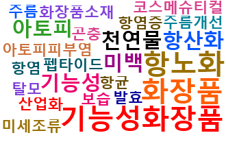 스피큘, 재생 화장품, 기능성화장품 이미지