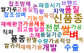 쌀 이미지