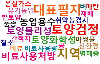 개발 비료 이미지