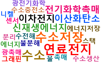 수소저장 이미지
