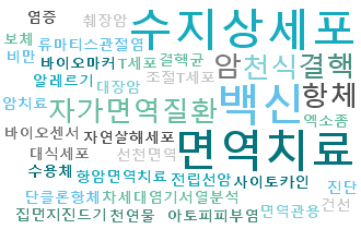 항체 치료제 이미지