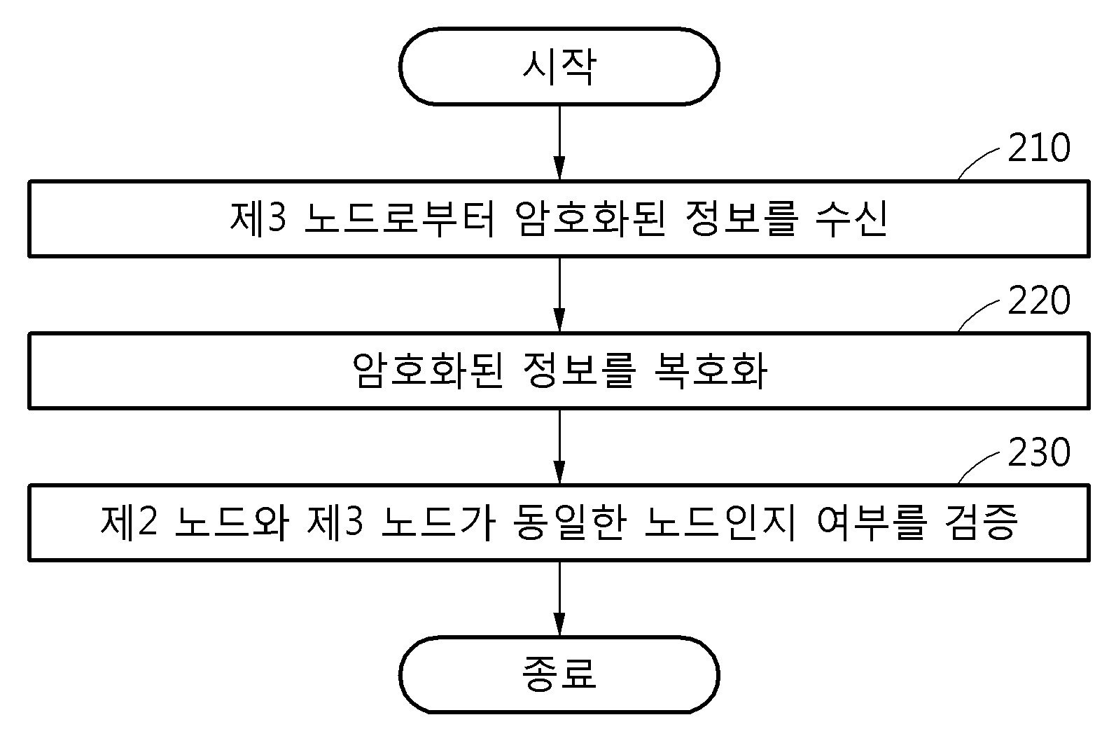 기술사진