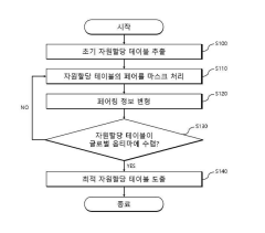 기술사진