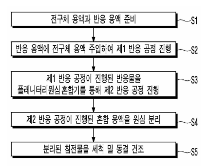 기술사진