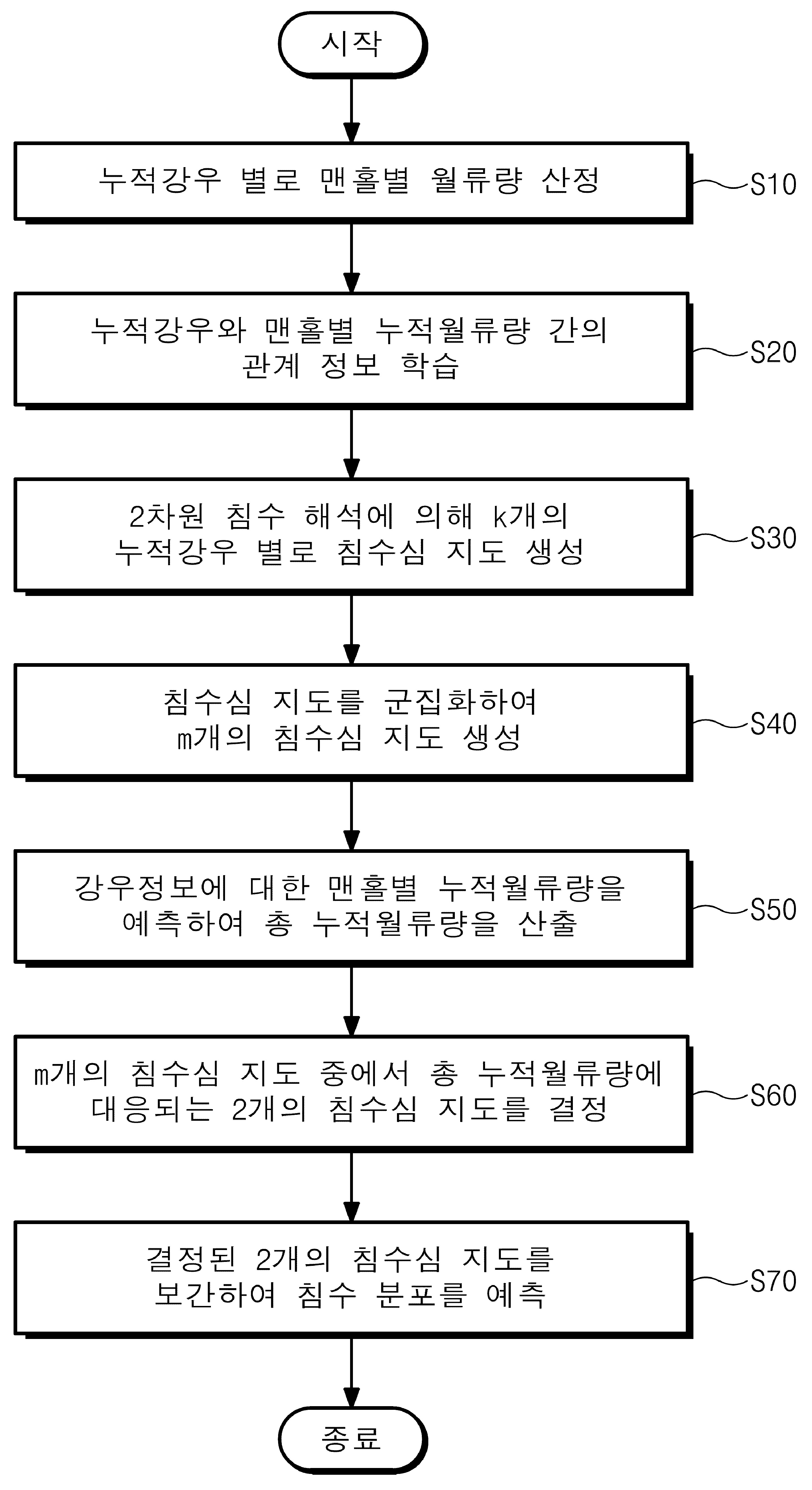 기술사진