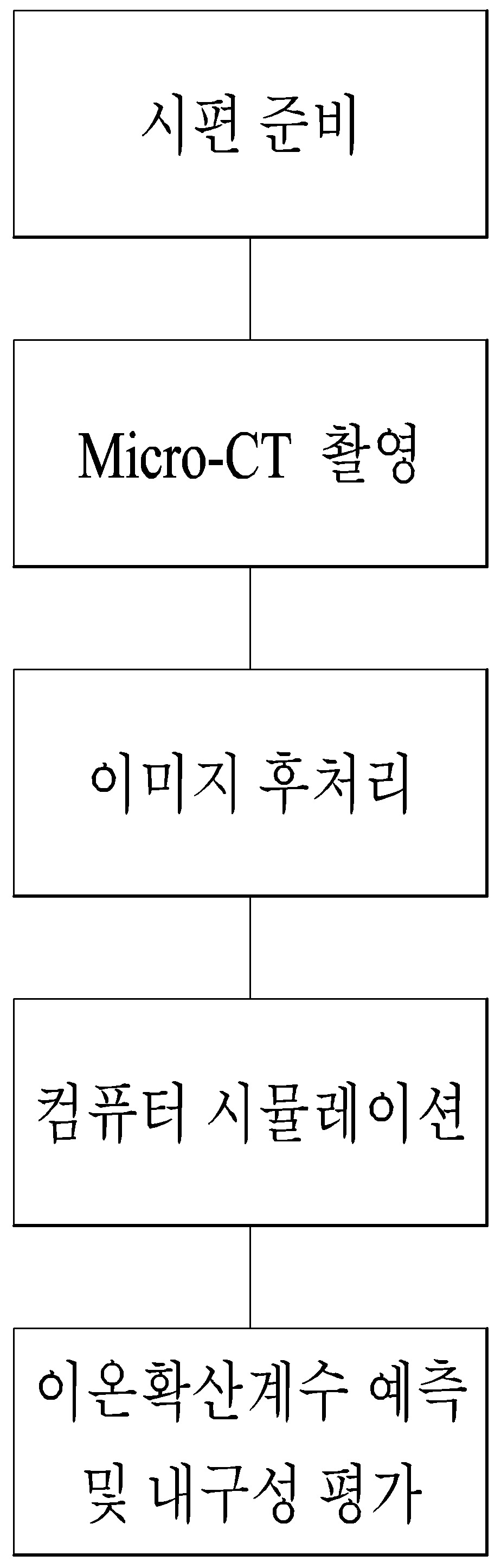 기술사진