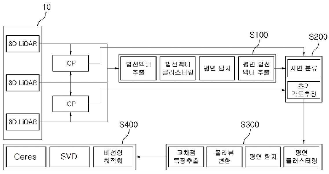 기술사진