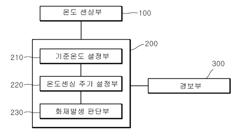 기술사진
