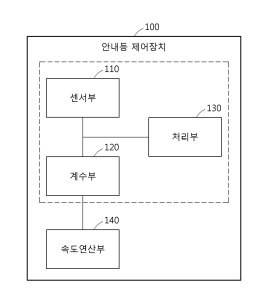 기술사진