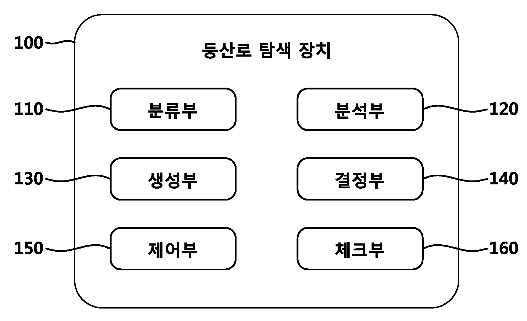 기술사진