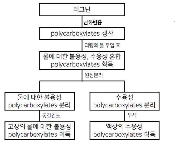 기술사진