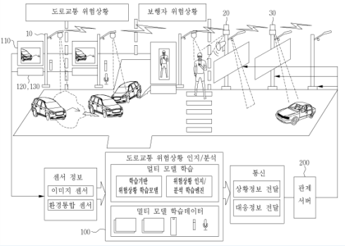 기술사진