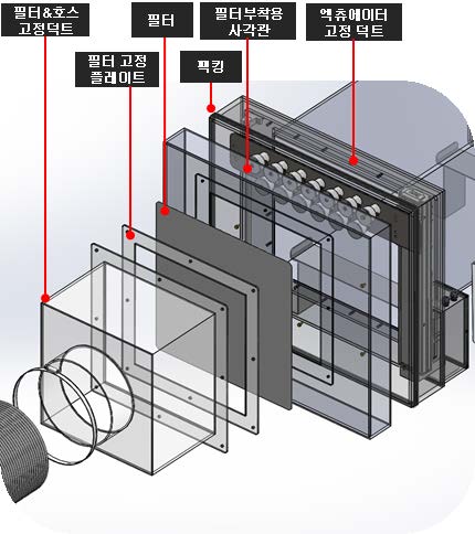 기술사진