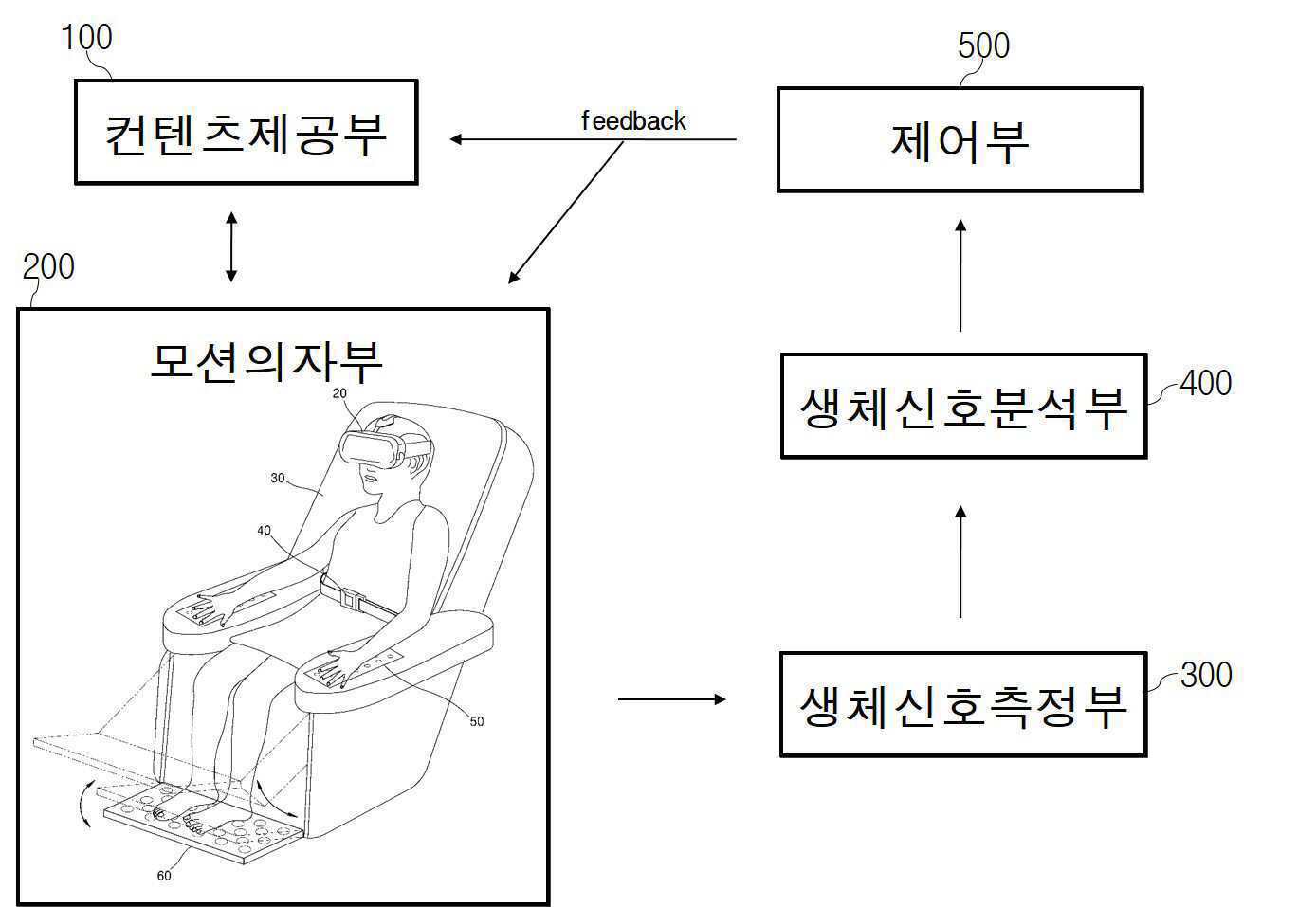 기술사진