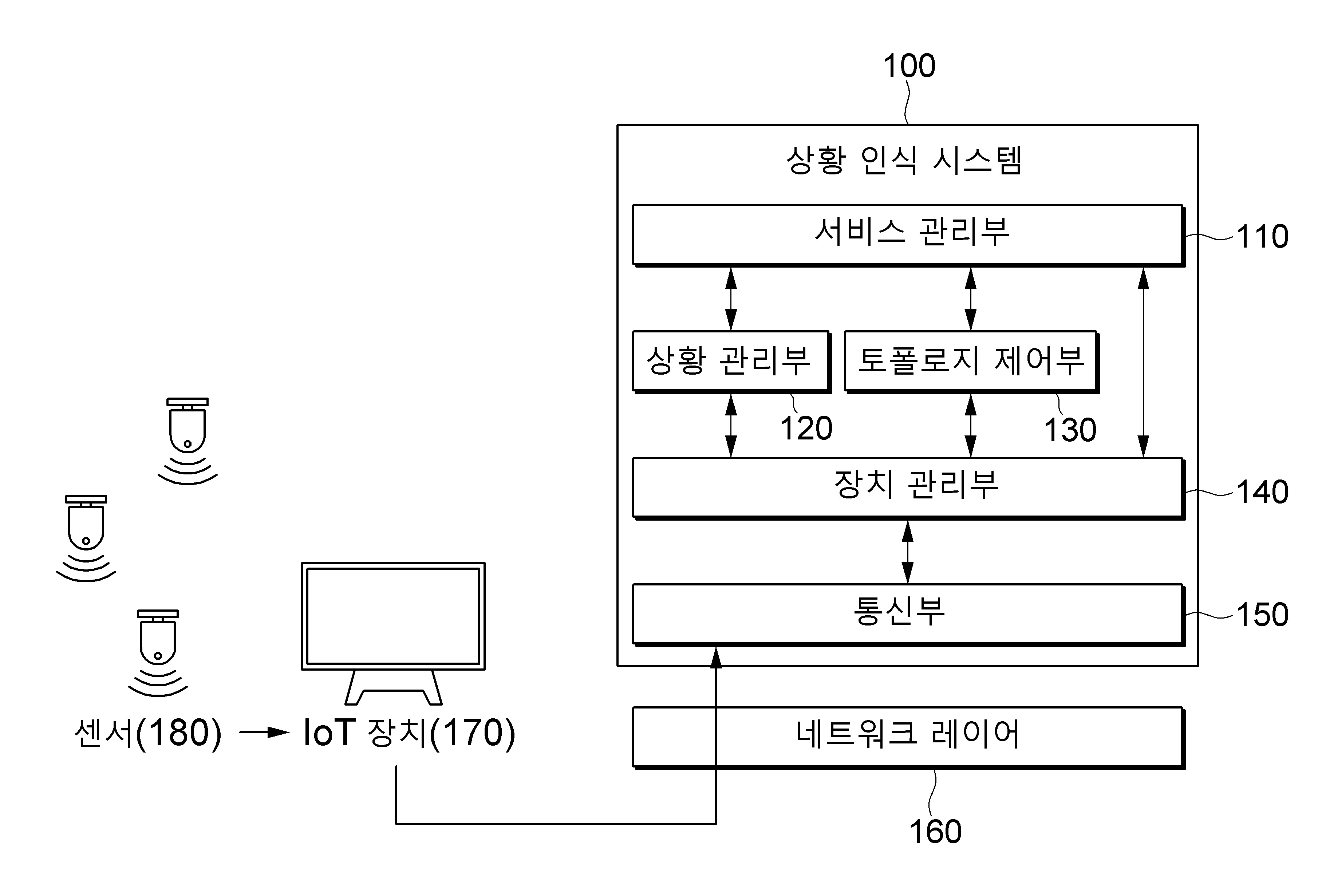기술사진