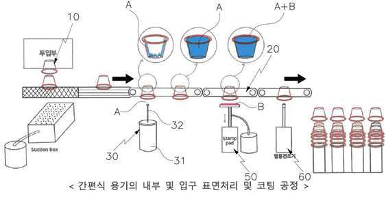 기술사진