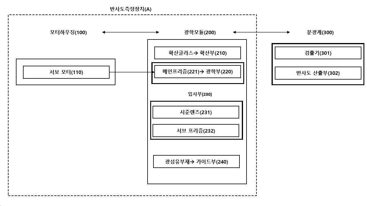 기술사진