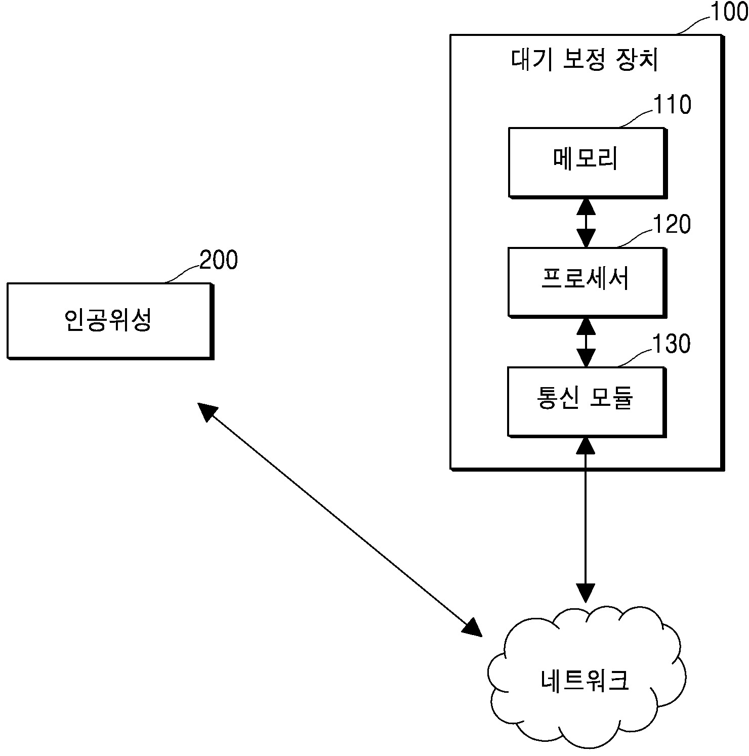 기술사진
