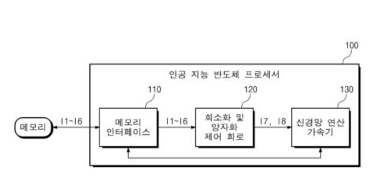 기술사진