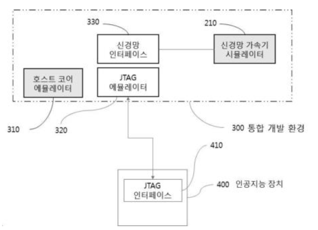 기술사진