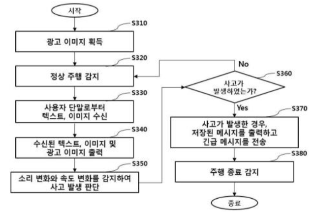 기술사진