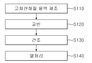기술사진