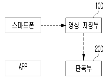 기술사진