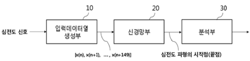 기술사진