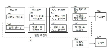 기술사진