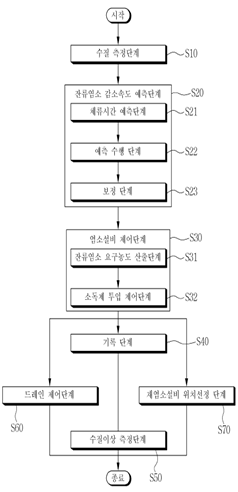 기술사진